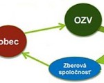 ODPADservis, OZV, obce, dokumentácia odpadové poradenstvo, konzultácie, OZV poradenstvo, nový zákon o odpadoch